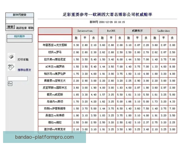 世界杯竞猜投注平台全面上线 提供精准赔率与实时数据分析