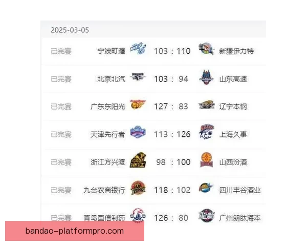深圳男篮九连胜提前锁定季后赛时隔两年重返强势晋级第四队