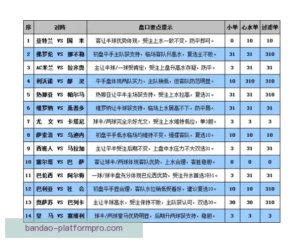 世界杯竞猜盘口深度解析与投注技巧趋势全方位指南
